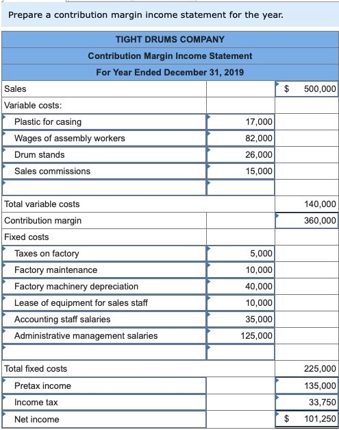 contribution margin income statement