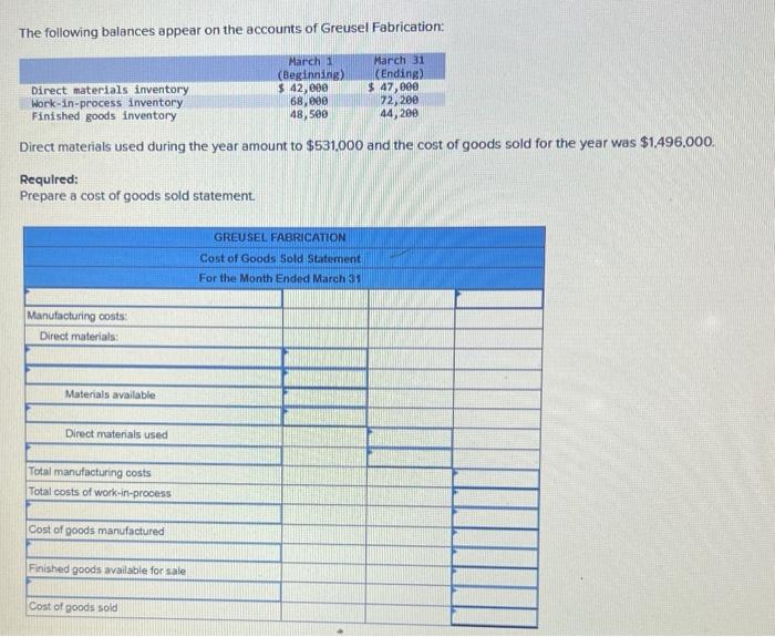 Solved The following balances appear on the accounts of | Chegg.com