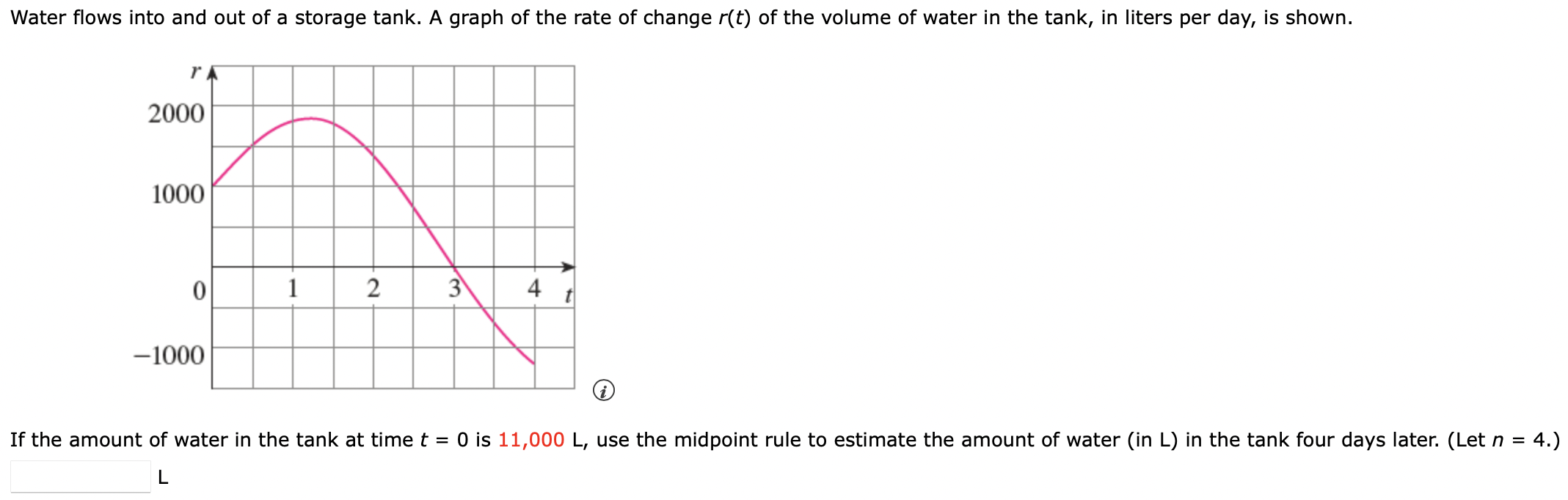 Tank Storage Graph Solved Water flows into and out of a storage tank. A graph | Chegg.com