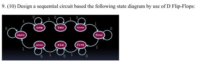 Solved (10) Design a sequential circuit based the following | Chegg.com