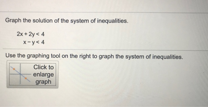 Solved Graph The Solution Of The System Of Inequalities Chegg Com