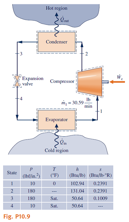 Solved: Vapor Refrigeration Systems Figure P10.9 provides st... | Chegg.com