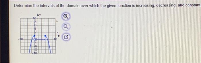 Solved Determine the intervals of the domain over which the | Chegg.com