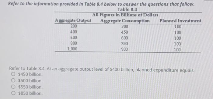 Solved Refer to the information provided in Table 8.4 below | Chegg.com