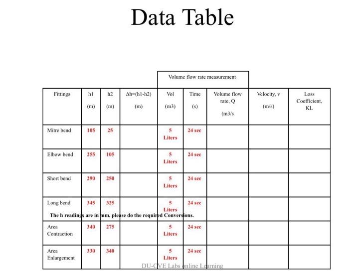 Solved Data Table Volume flow rate measurement Fittings h1 | Chegg.com