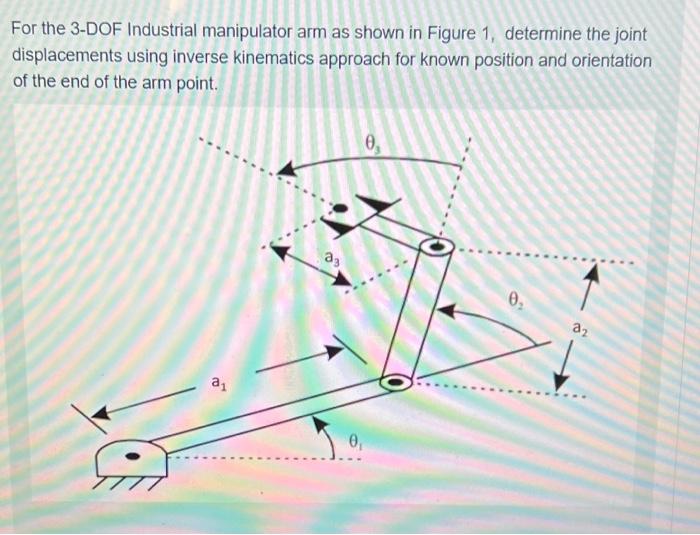 Solved For the 3-DOF Industrial manipulator arm as shown in | Chegg.com