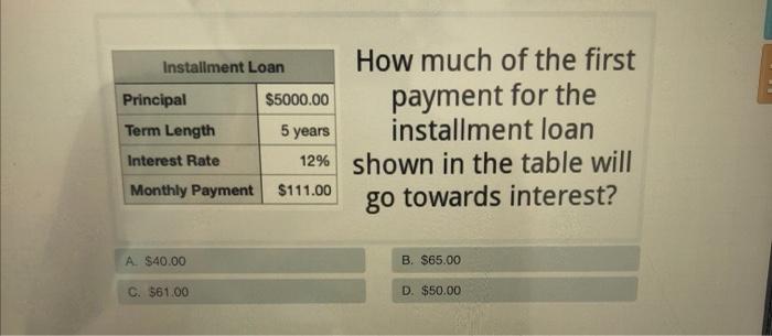 Solved Installment Loan How much of the first Principal | Chegg.com