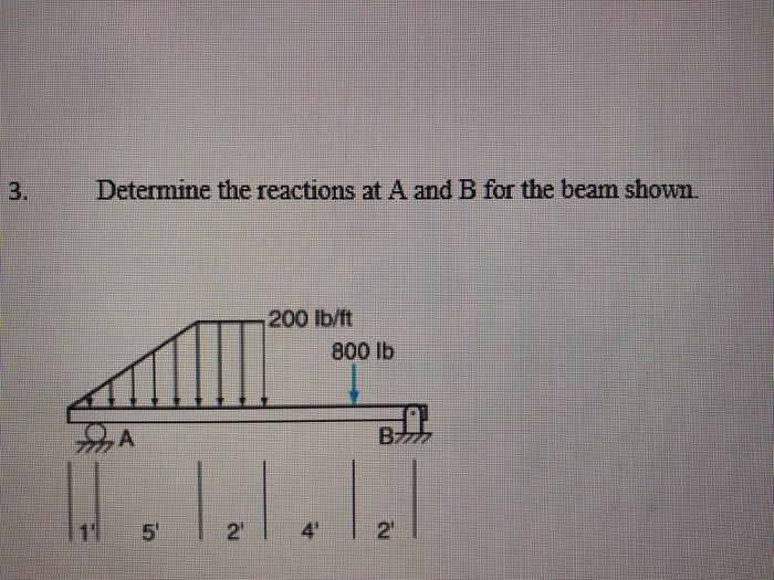 Solved Determine The Reactions At A And B For The Beam | Chegg.com