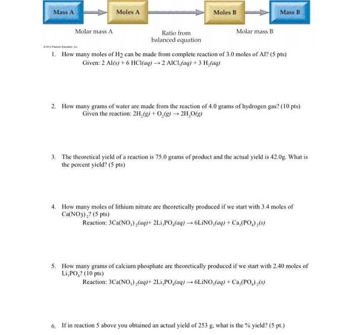 Solved Mass A Moles A Moles B Mass B Molar Mass A Molar Mass | Chegg ...