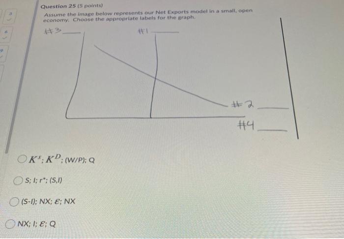 Solved Question 22 (1.6 points) Suppose the U.S. continues | Chegg.com