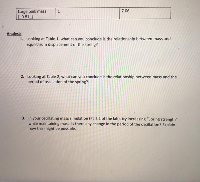 Solved can you help me with the analysis portion (q. 1, 2, 3 | Chegg.com