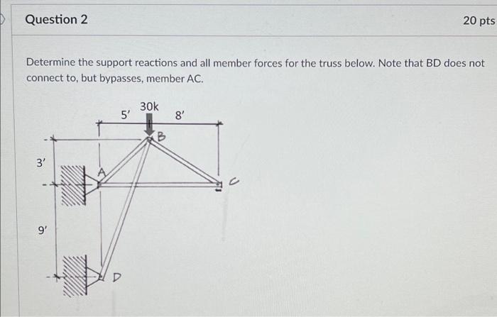 Solved Determine the support reactions and all member forces | Chegg.com