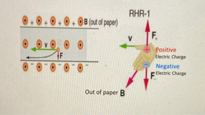 Solved Learning Goal: RHR 1 Applications on Moving Electric | Chegg.com