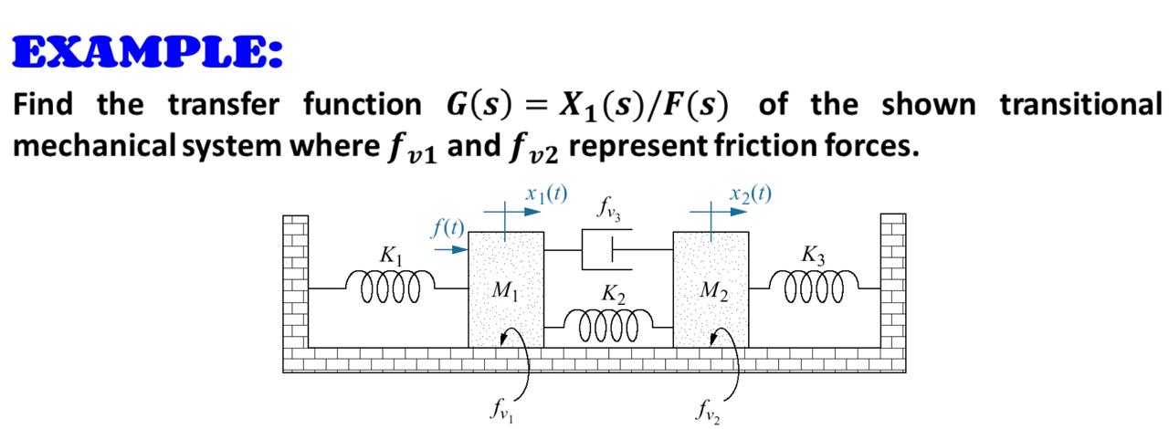 Solved EXAMPLE:Find the transfer function G(s)=x1sF(s) ﻿of | Chegg.com
