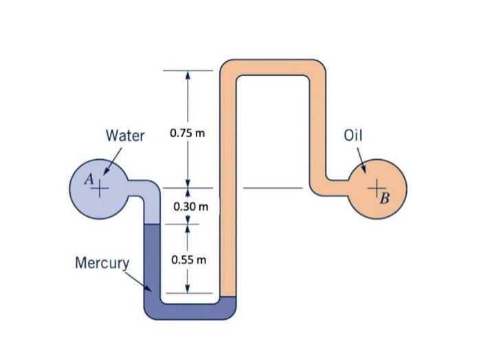 Solved The mercury manometer in Fig. 1 indicates a | Chegg.com