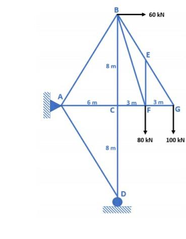 Solved The structure in the figure is subjected to the loads | Chegg.com