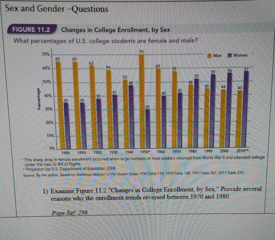 Solved Sex and Gender-Questions FIGURE 11.2 Changes in | Chegg.com