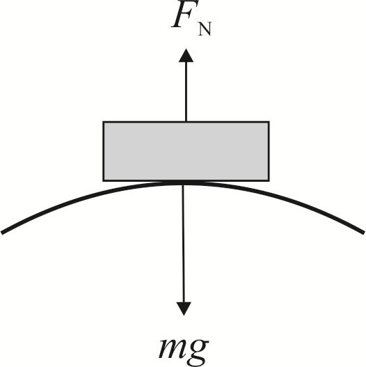 Solved: Chapter 5 Problem 19P Solution | Physics 7th Edition | Chegg.com