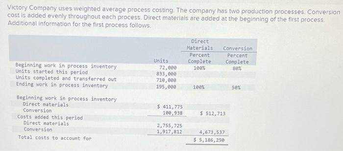 solved-victory-company-uses-weighted-average-process-chegg