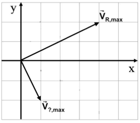 A sinusoidally varying voltage source (whose | Chegg.com