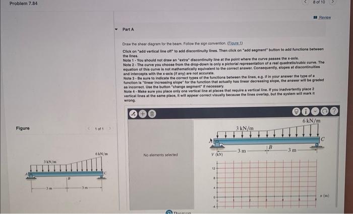 Solved Problem 7.84 B Of 10 Review Part A Draw The Shear | Chegg.com