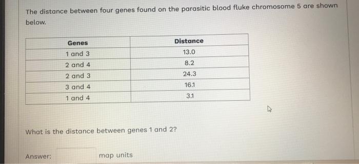 Solved The distance between four genes found on the | Chegg.com