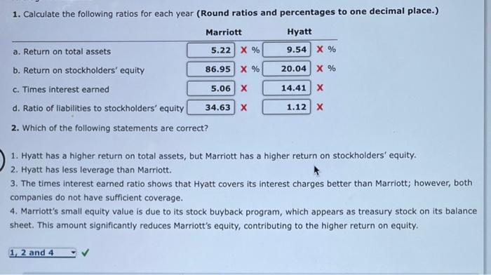 Solved Analyze And Compare Marriott And Hyatt Marriott | Chegg.com