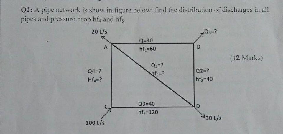 Solved Q2: A Pipe Network Is Show In Figure Below; Find The | Chegg.com