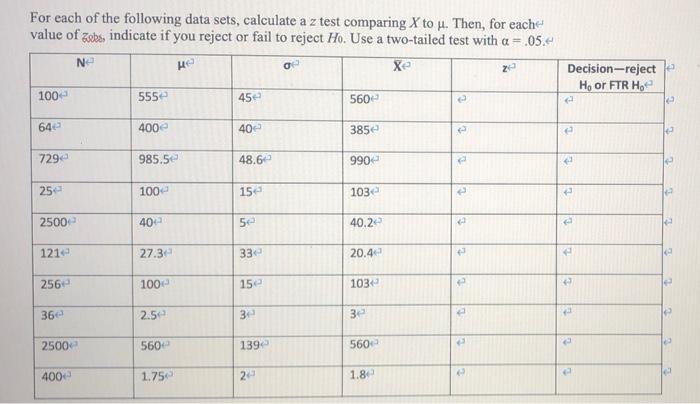 Solved For each of the following data sets, calculate a z | Chegg.com