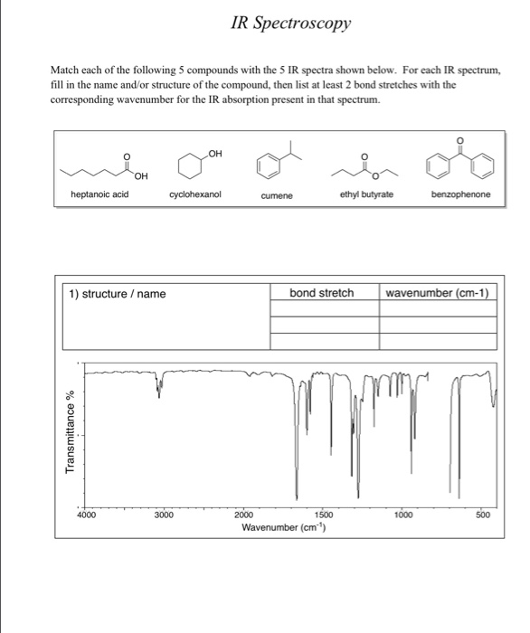 Solved IR Spectroscopy Match each of the following 5 | Chegg.com