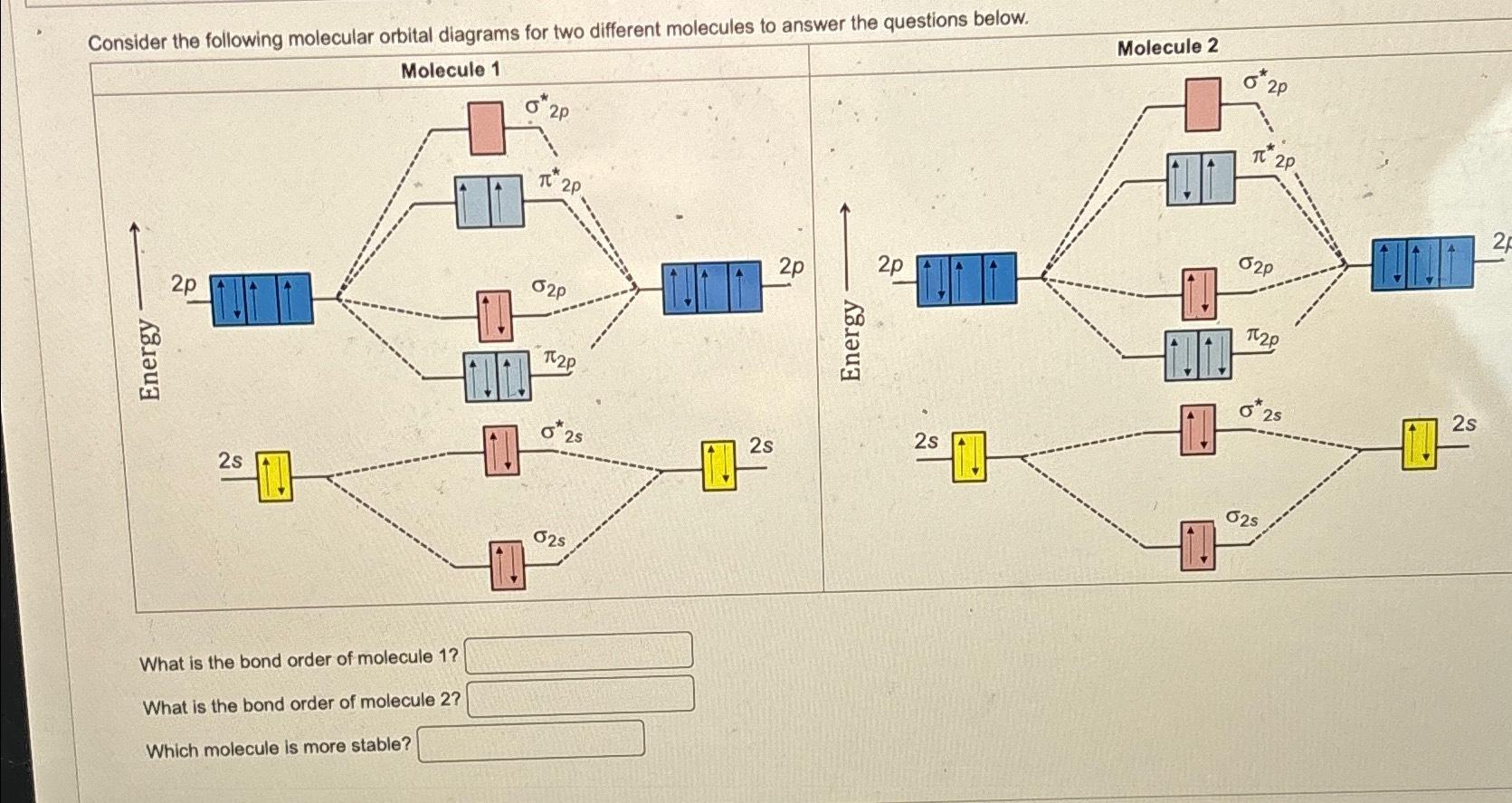 Solved Consider the following molecular orbital diagrams for | Chegg.com