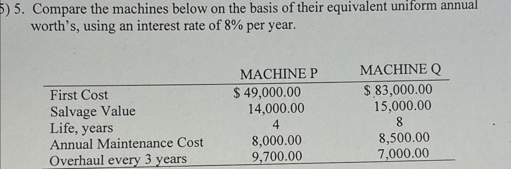 Solved Compare the machines below on the basis of their | Chegg.com
