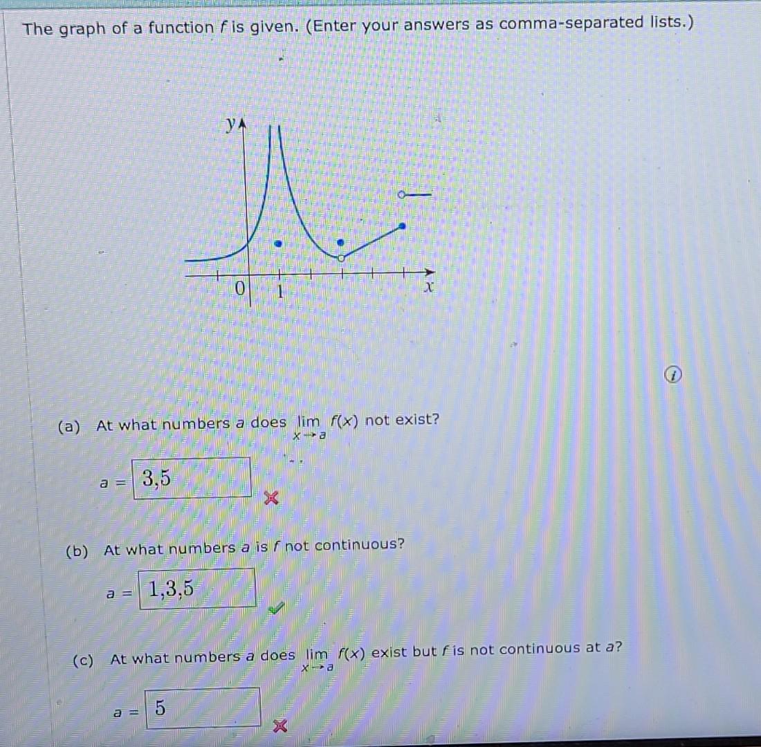 Solved The Graph Of A Function Fis Given Enter Your