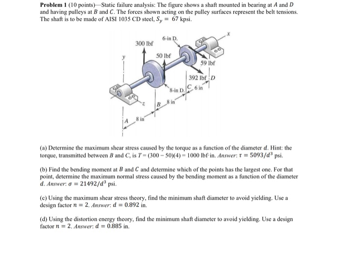 Static Component Failure Solved Problem 1 (10 points) Static failure analysis: The | Chegg.com