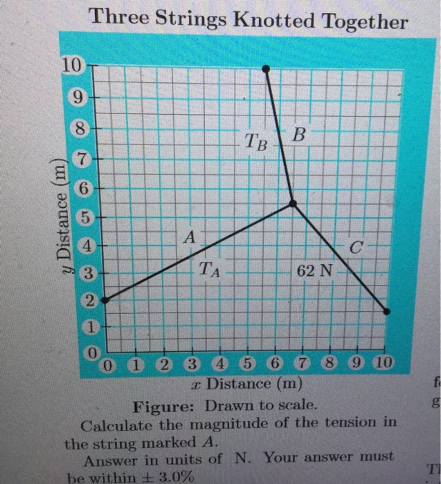 Solved Three Strings (labeled A, B, And C) Attached To The | Chegg.com