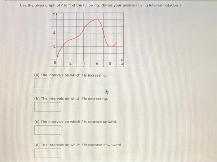 Solved Use the given graph of f to find the following. | Chegg.com