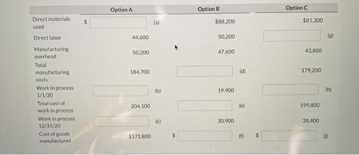 Solved Option A Option B Option C s (a) $88,200 $81.300 | Chegg.com
