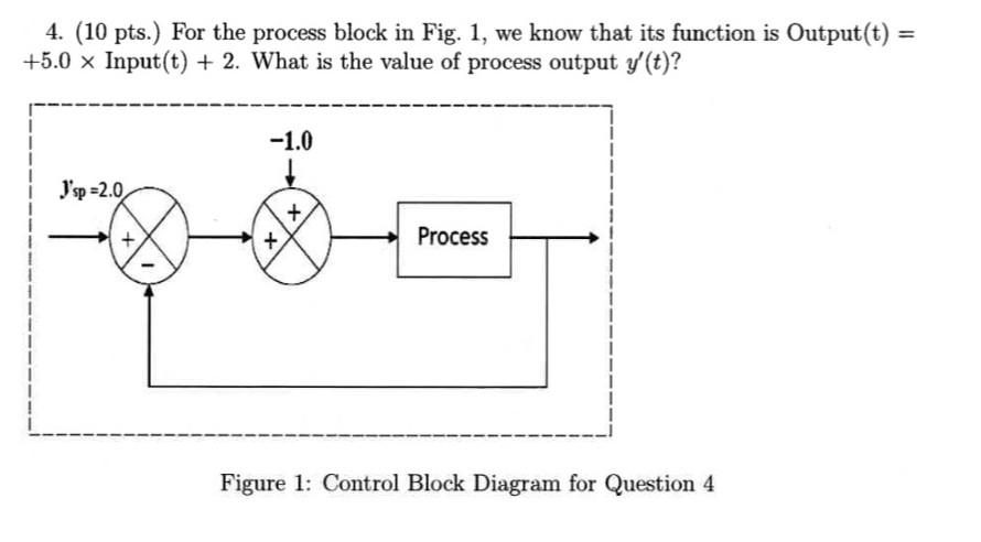 Solved 4. (10 pts.) For the process block in Fig. 1, we know | Chegg.com