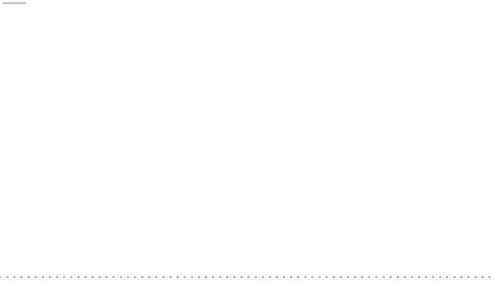 You have been tasked to write a program to interpret | Chegg.com
