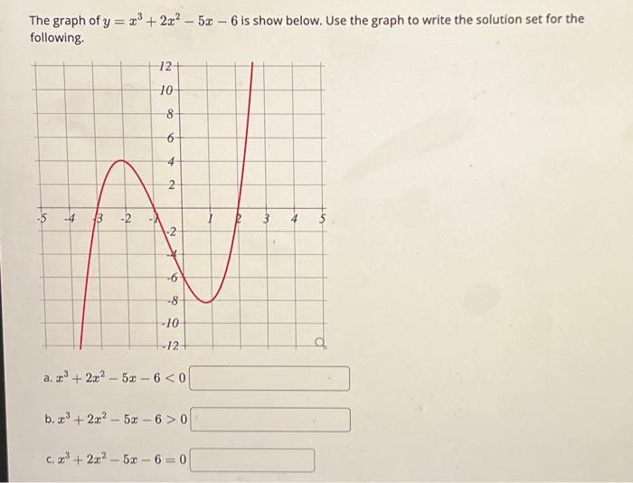 x 2 5x 6 graph solution