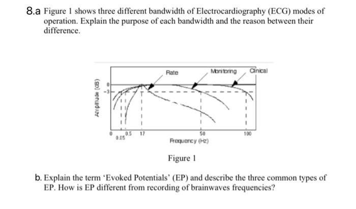 Solved 8.a Figure 1 shows three different bandwidth of | Chegg.com