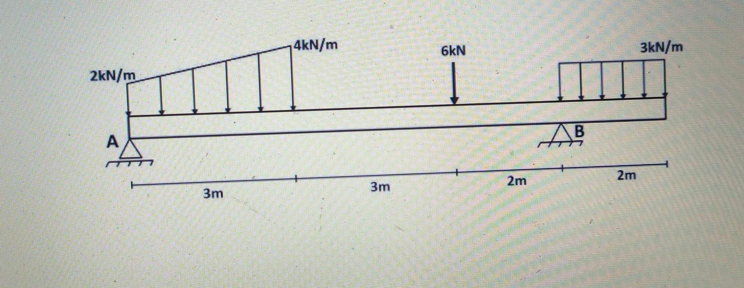 Solved Draw The Cross Sectional Influence Diagrams For The | Chegg.com