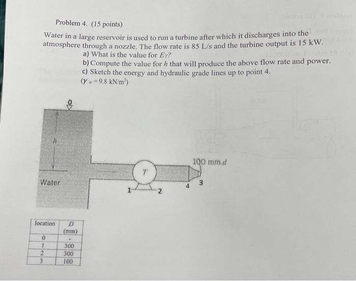 Problem 4. (15 points) Water in a large reservoir is | Chegg.com