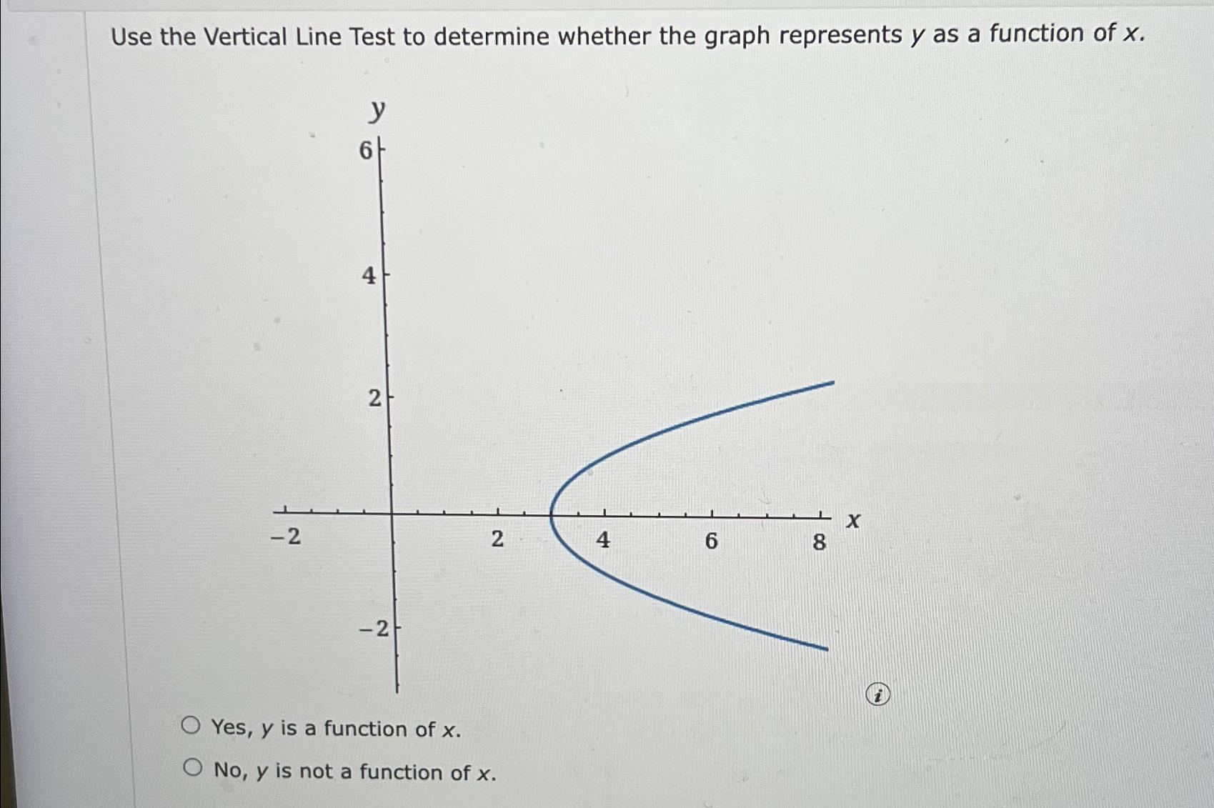 Solved Use the Vertical Line Test to determine whether the | Chegg.com