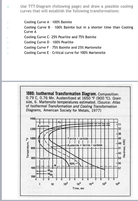 Solved Use TTT-Diagram (following page) and draw a possible | Chegg.com