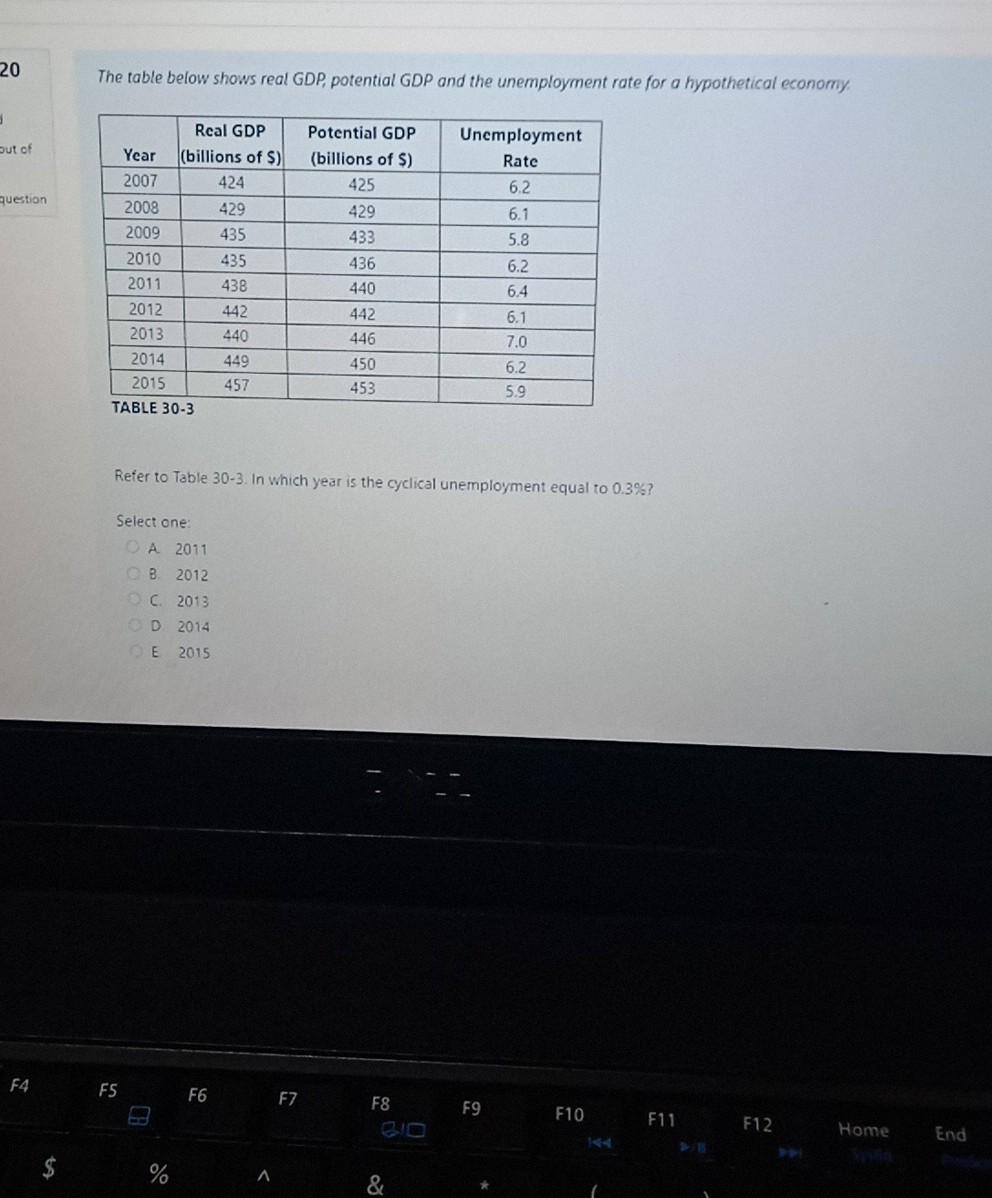 Solved The Table Below Shows Real GDP, Potential GDP And The | Chegg.com