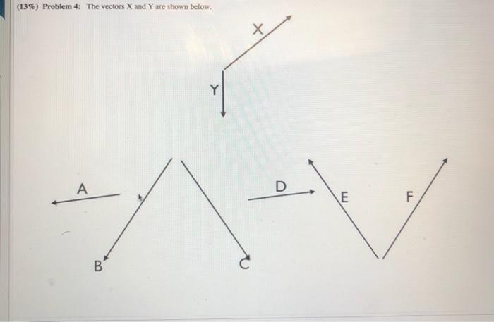 Solved (13%) Problem 4: The vectors X and Y are shown below. | Chegg.com