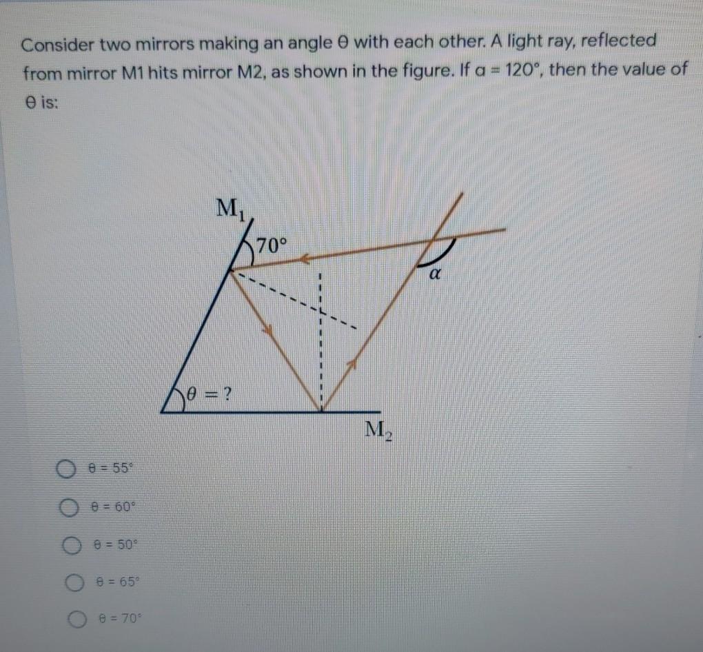 Solved Consider two mirrors making an angle with each other. | Chegg.com