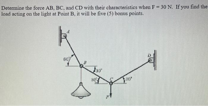 Solved Determine The Force AB,BC, And CD With Their | Chegg.com