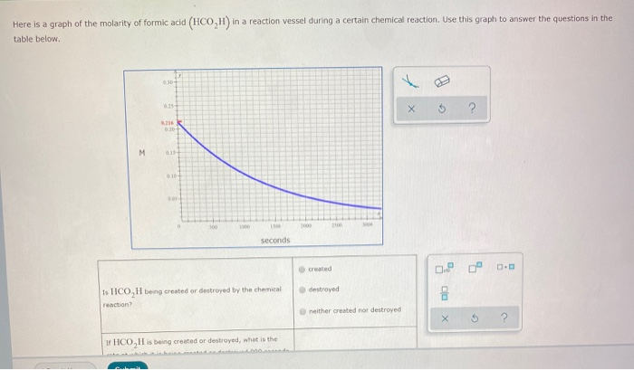 Solved Here is a graph of the molarity of formic acid | Chegg.com